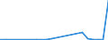 Flow: Exports / Measure: Values / Partner Country: World / Reporting Country: Greece