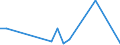 Flow: Exports / Measure: Values / Partner Country: World / Reporting Country: Israel