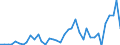 Flow: Exports / Measure: Values / Partner Country: World / Reporting Country: Italy incl. San Marino & Vatican