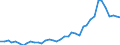 Handelsstrom: Exporte / Maßeinheit: Werte / Partnerland: World / Meldeland: Japan