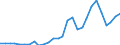 Flow: Exports / Measure: Values / Partner Country: World / Reporting Country: Korea, Rep. of