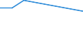 Flow: Exports / Measure: Values / Partner Country: World / Reporting Country: Latvia