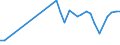 Flow: Exports / Measure: Values / Partner Country: World / Reporting Country: New Zealand