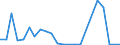 Flow: Exports / Measure: Values / Partner Country: World / Reporting Country: Poland