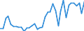 Flow: Exports / Measure: Values / Partner Country: World / Reporting Country: Portugal