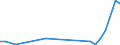 Flow: Exports / Measure: Values / Partner Country: World / Reporting Country: Slovenia