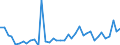 Flow: Exports / Measure: Values / Partner Country: World / Reporting Country: Switzerland incl. Liechtenstein