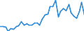 Flow: Exports / Measure: Values / Partner Country: World / Reporting Country: United Kingdom