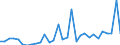 Flow: Exports / Measure: Values / Partner Country: Germany / Reporting Country: Belgium