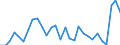 Flow: Exports / Measure: Values / Partner Country: Germany / Reporting Country: Czech Rep.