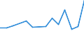 Flow: Exports / Measure: Values / Partner Country: Germany / Reporting Country: Finland