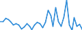 Flow: Exports / Measure: Values / Partner Country: Germany / Reporting Country: France incl. Monaco & overseas