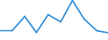 Flow: Exports / Measure: Values / Partner Country: Germany / Reporting Country: Ireland