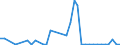 Flow: Exports / Measure: Values / Partner Country: Germany / Reporting Country: Italy incl. San Marino & Vatican