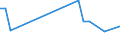 Flow: Exports / Measure: Values / Partner Country: Germany / Reporting Country: Mexico