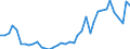 Handelsstrom: Exporte / Maßeinheit: Werte / Partnerland: Germany / Meldeland: Netherlands