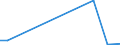 Flow: Exports / Measure: Values / Partner Country: Germany / Reporting Country: Poland