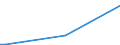 Handelsstrom: Exporte / Maßeinheit: Werte / Partnerland: Germany / Meldeland: Sweden