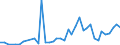 Handelsstrom: Exporte / Maßeinheit: Werte / Partnerland: Germany / Meldeland: Switzerland incl. Liechtenstein