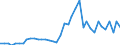 Handelsstrom: Exporte / Maßeinheit: Werte / Partnerland: Germany / Meldeland: United Kingdom