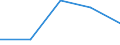 Flow: Exports / Measure: Values / Partner Country: Japan / Reporting Country: Australia