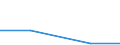 Flow: Exports / Measure: Values / Partner Country: Japan / Reporting Country: Belgium