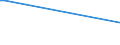 Flow: Exports / Measure: Values / Partner Country: Japan / Reporting Country: France incl. Monaco & overseas