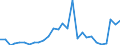 Flow: Exports / Measure: Values / Partner Country: Japan / Reporting Country: Korea, Rep. of