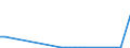 Flow: Exports / Measure: Values / Partner Country: Japan / Reporting Country: Netherlands