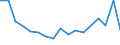 Flow: Exports / Measure: Values / Partner Country: Japan / Reporting Country: New Zealand