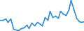 Flow: Exports / Measure: Values / Partner Country: Korea, Rep. of / Reporting Country: Japan