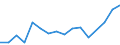 Flow: Exports / Measure: Values / Partner Country: Korea, Rep. of / Reporting Country: New Zealand