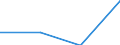 Flow: Exports / Measure: Values / Partner Country: Korea, Rep. of / Reporting Country: Switzerland incl. Liechtenstein