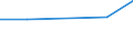 Flow: Exports / Measure: Values / Partner Country: Korea, Rep. of / Reporting Country: United Kingdom