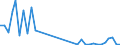 Flow: Exports / Measure: Values / Partner Country: New Zealand / Reporting Country: Australia