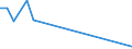 Flow: Exports / Measure: Values / Partner Country: New Zealand / Reporting Country: United Kingdom