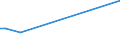 Flow: Exports / Measure: Values / Partner Country: Singapore / Reporting Country: France incl. Monaco & overseas