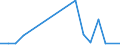 Flow: Exports / Measure: Values / Partner Country: Singapore / Reporting Country: Germany