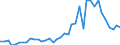 Handelsstrom: Exporte / Maßeinheit: Werte / Partnerland: World / Meldeland: Canada