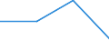 Flow: Exports / Measure: Values / Partner Country: World / Reporting Country: Chile