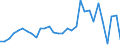 Handelsstrom: Exporte / Maßeinheit: Werte / Partnerland: World / Meldeland: Czech Rep.