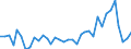 Flow: Exports / Measure: Values / Partner Country: World / Reporting Country: France incl. Monaco & overseas