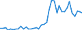 Handelsstrom: Exporte / Maßeinheit: Werte / Partnerland: World / Meldeland: Germany