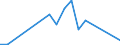 Handelsstrom: Exporte / Maßeinheit: Werte / Partnerland: World / Meldeland: Israel