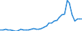 Flow: Exports / Measure: Values / Partner Country: World / Reporting Country: Japan