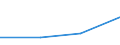 Flow: Exports / Measure: Values / Partner Country: World / Reporting Country: Luxembourg