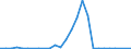 Flow: Exports / Measure: Values / Partner Country: World / Reporting Country: Mexico