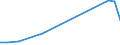 Flow: Exports / Measure: Values / Partner Country: World / Reporting Country: New Zealand