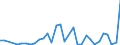 Flow: Exports / Measure: Values / Partner Country: World / Reporting Country: Poland