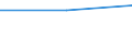 Flow: Exports / Measure: Values / Partner Country: World / Reporting Country: Slovenia